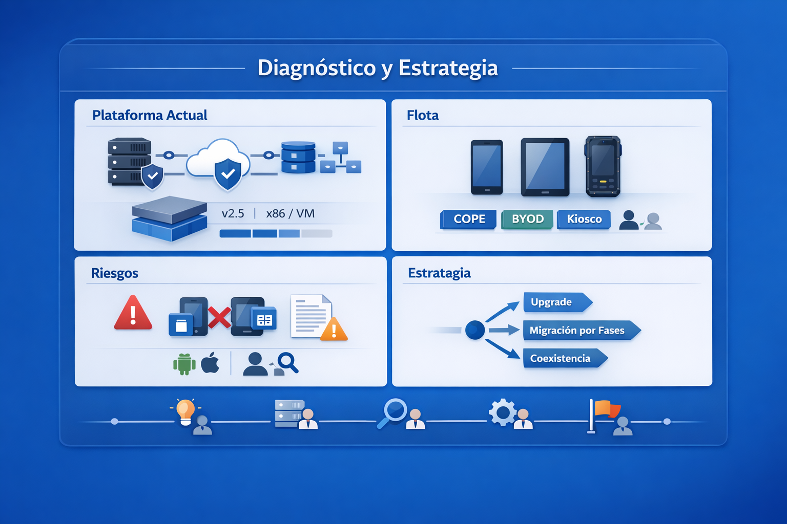 Pantallas de configuración y consola
