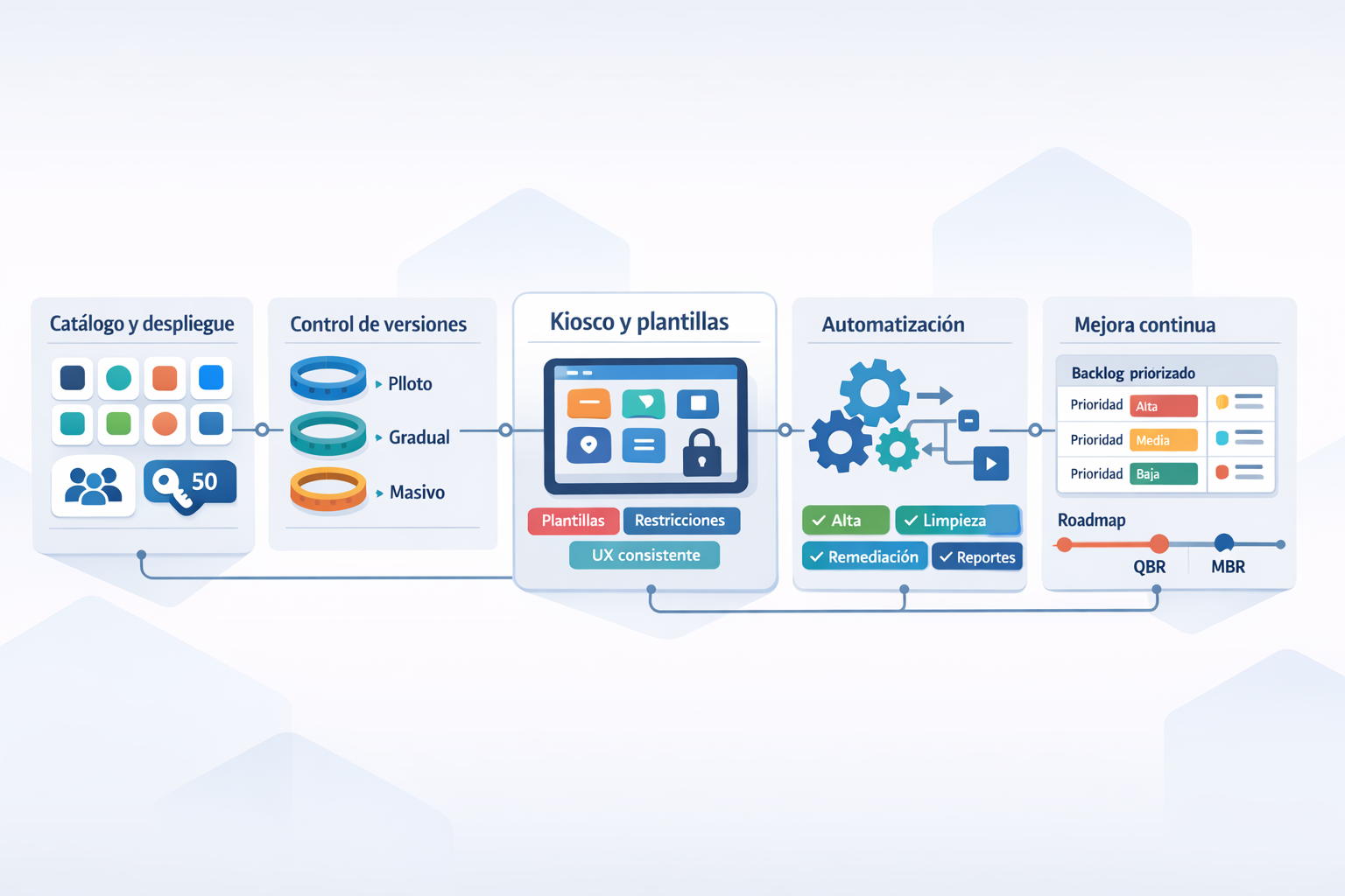 Documentación y entrega de proyecto
