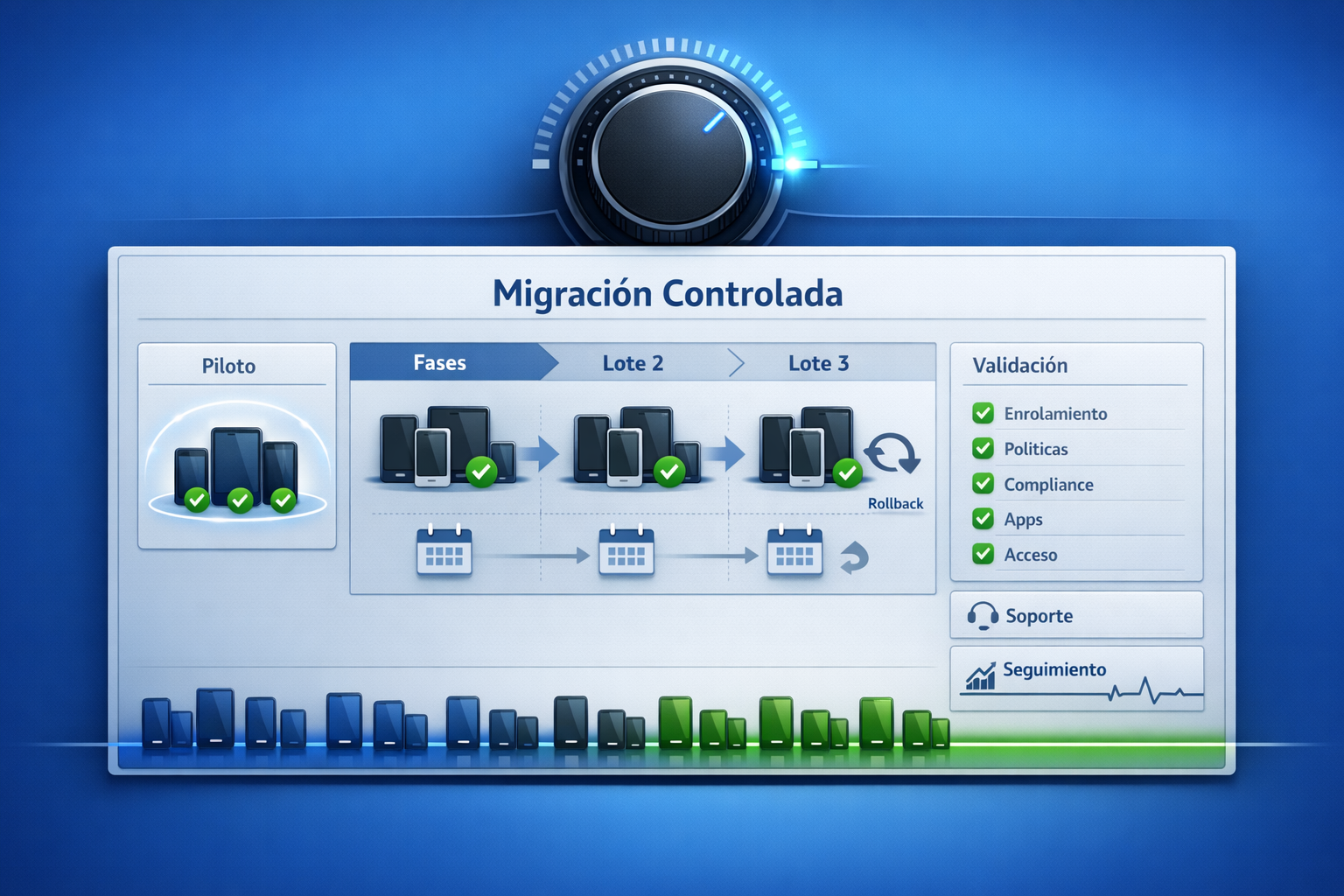 Aplicaciones empresariales en dispositivos