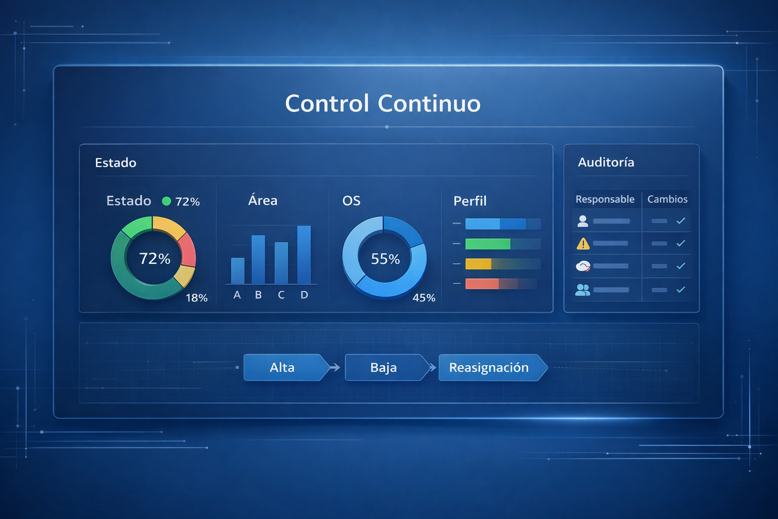 Documentación y entrega de proyecto