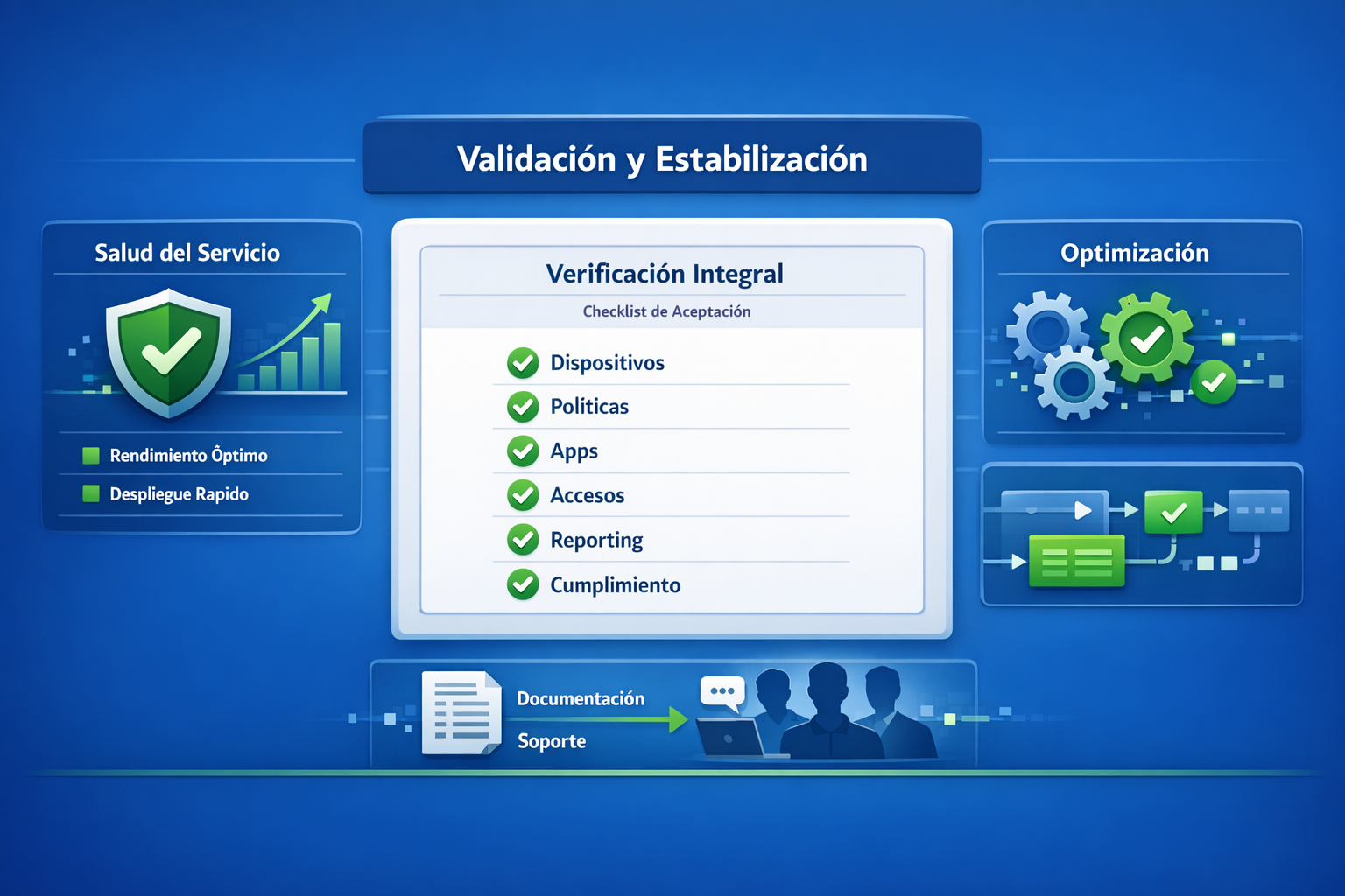 Documentación y entrega de proyecto