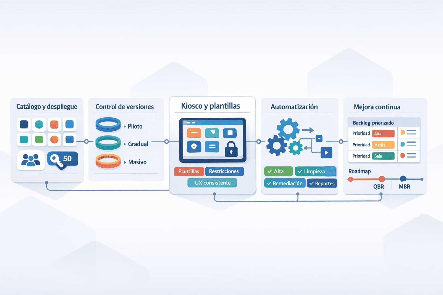 Documentación y entrega de proyecto