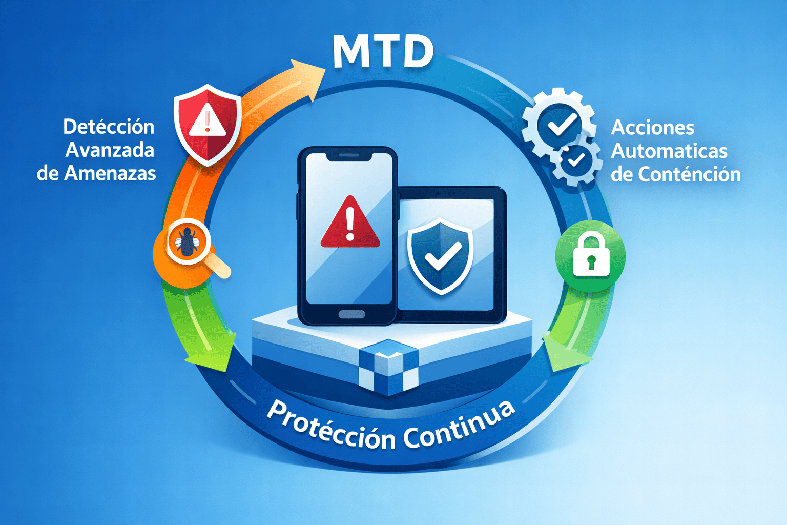 Documentación y entrega de proyecto