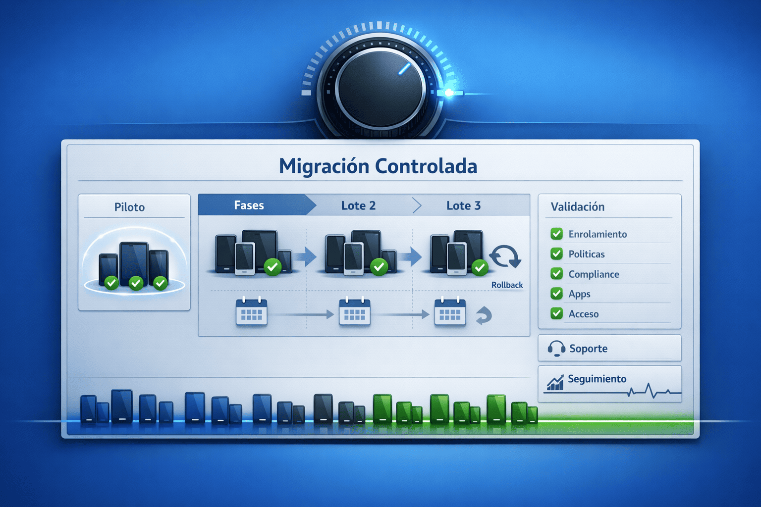 Aplicaciones empresariales en dispositivos