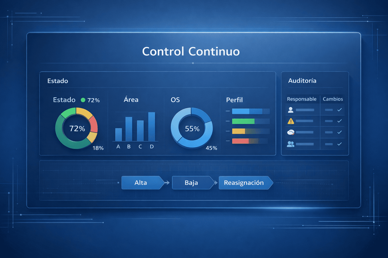 Documentación y entrega de proyecto