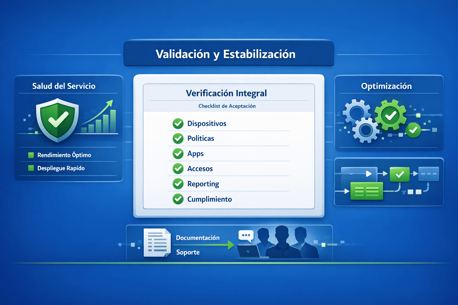 Documentación y entrega de proyecto