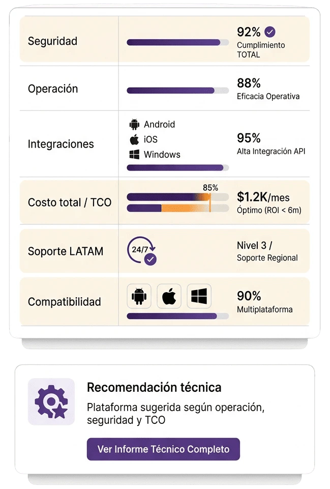 Dashboard de evaluación MDM/UEM con matriz comparativa, criterios técnicos y recomendación de plataforma