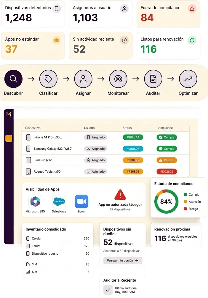 Dashboard de inventario de activos móviles con dispositivos detectados, usuarios asignados, apps, cumplimiento y renovación
